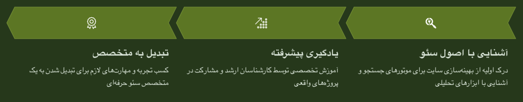 تحلیل رقبا توسط تیم آستوریاکس